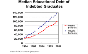 AAMC_Debt_Graph